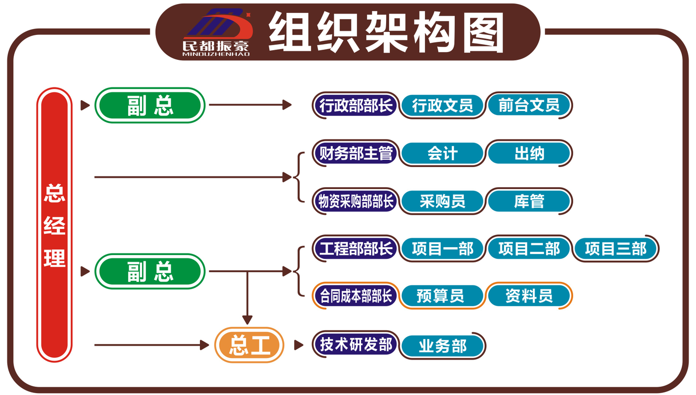 組織架構(gòu)